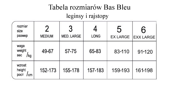 tabela rozmiarów - bielizna Bas Bleu